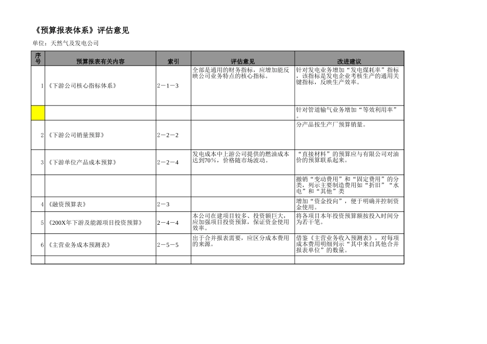 报表改进－下游及能源板块.xls_第3页
