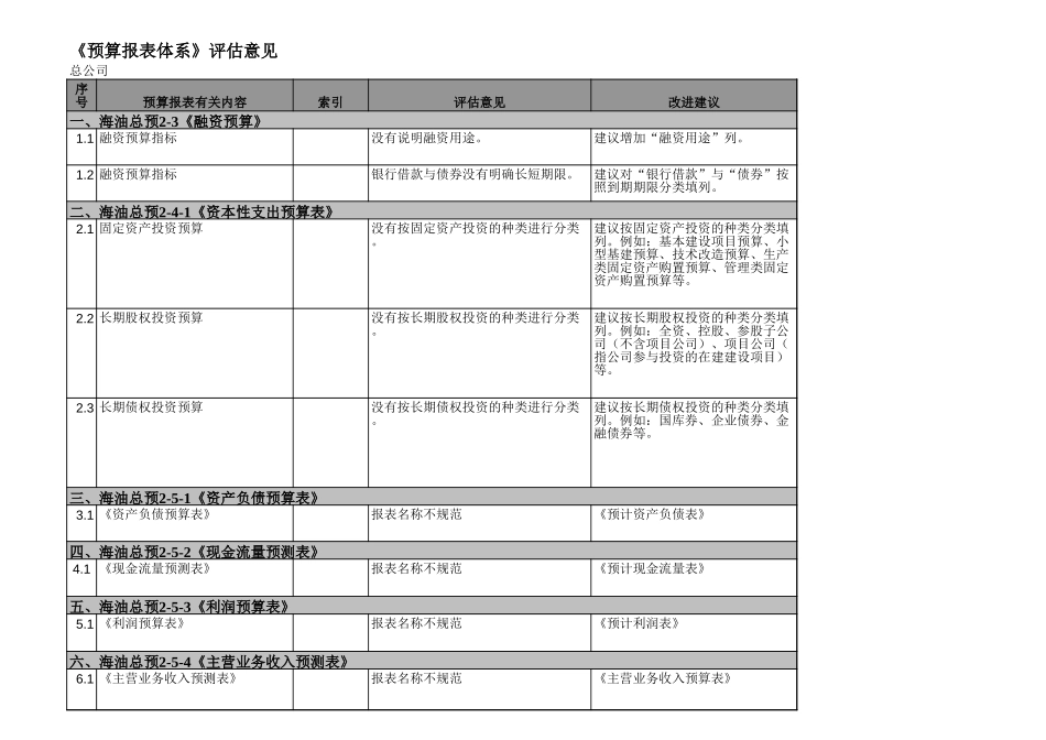 第五板块预算报表体系评估意见.xls_第1页