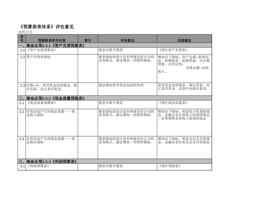 第五板块预算报表体系评估意见.xls_第3页