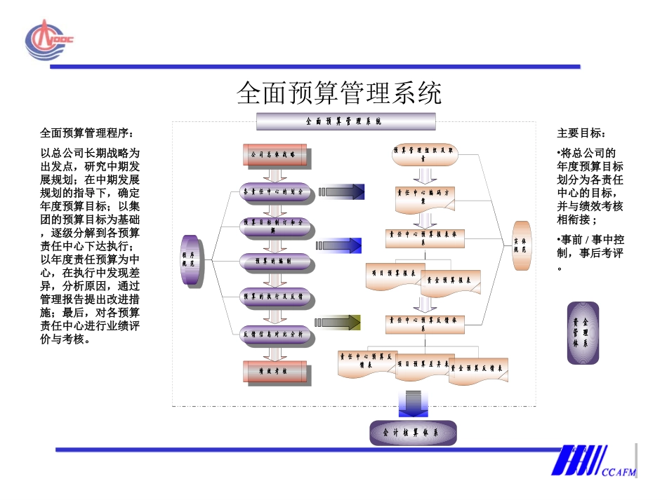 访谈前第一稿（唐圣林）.ppt_第3页