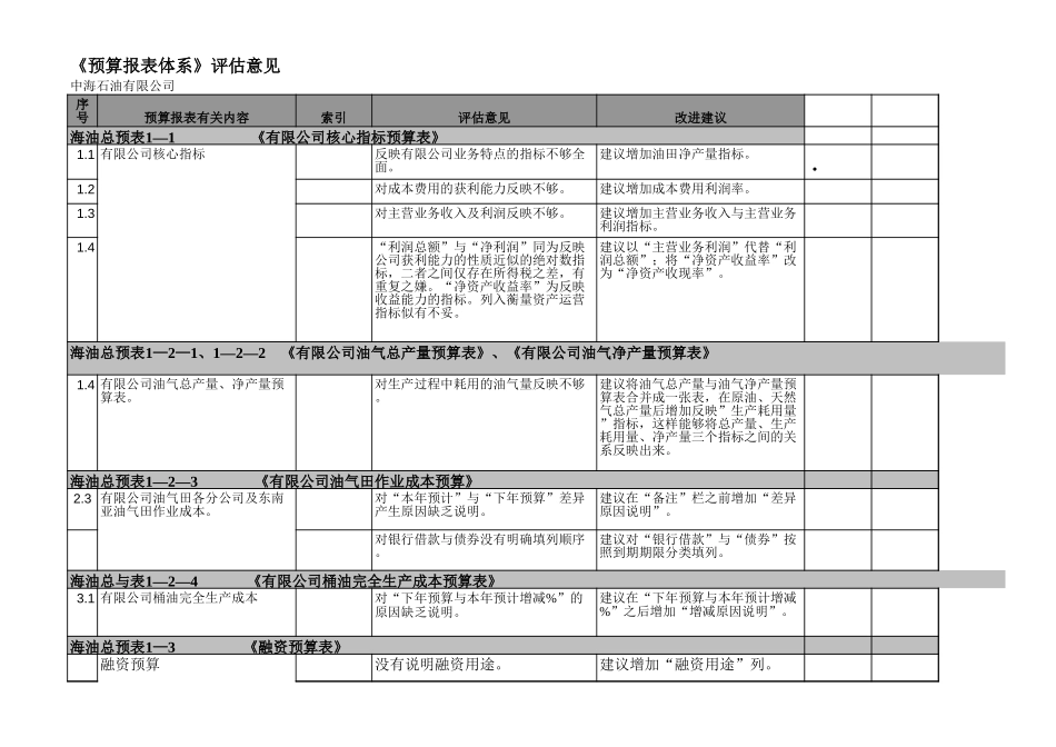 预算报表建议.xls_第1页