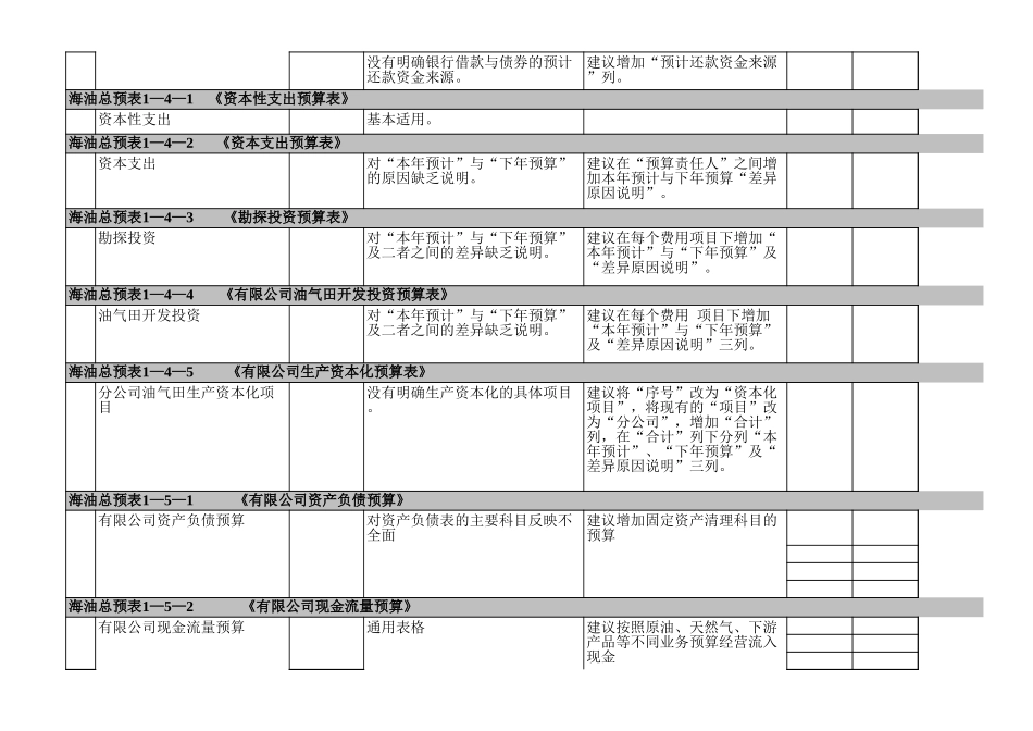 预算报表建议.xls_第2页
