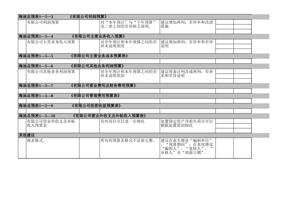 预算报表建议.xls_第3页