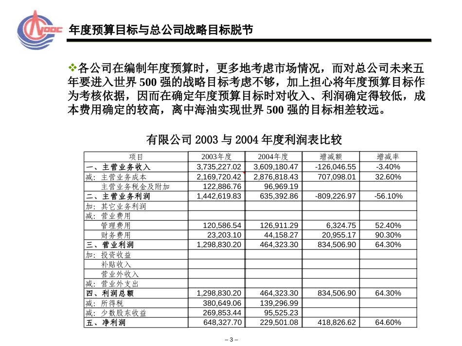 2004年预算编制问题总结.ppt_第3页