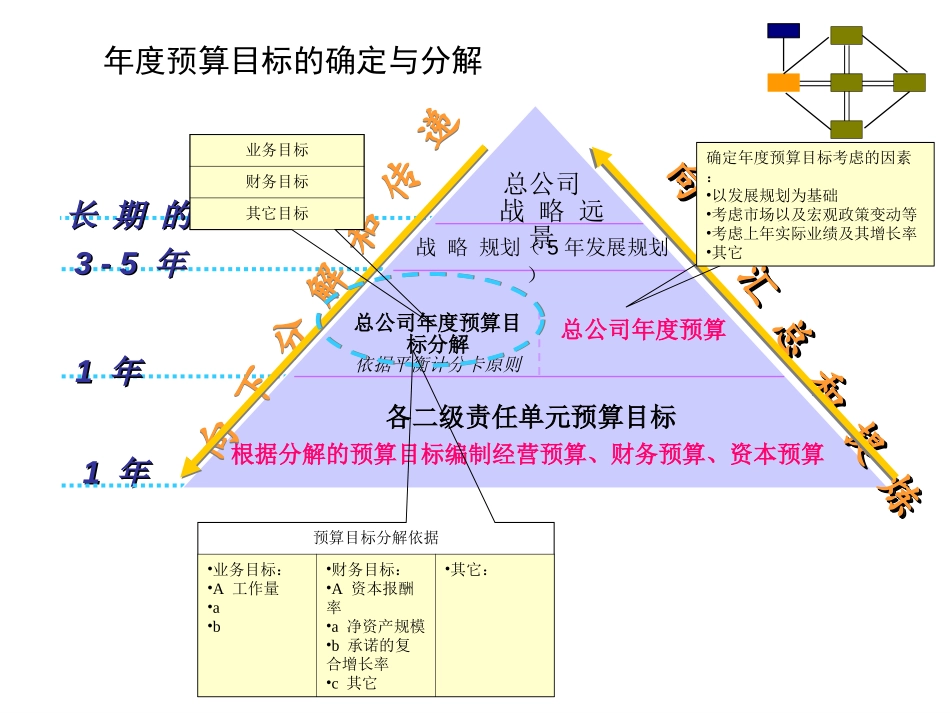 方案1119.ppt_第1页