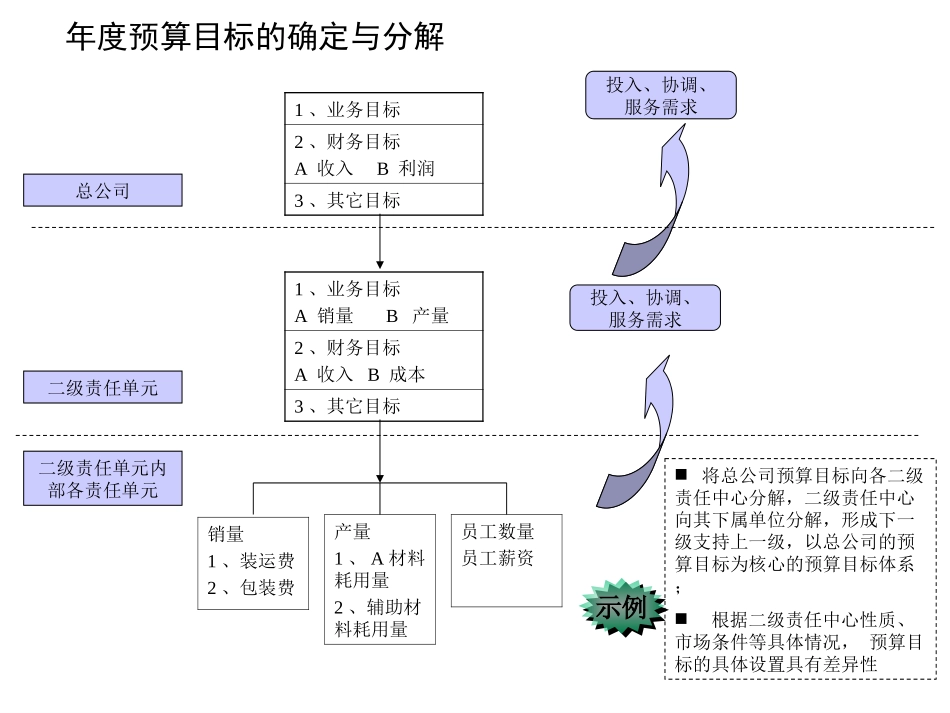 方案1119.ppt_第2页