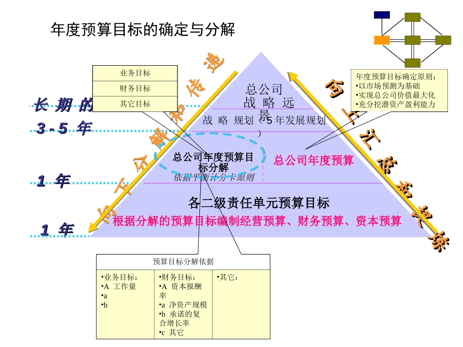 方案1118.ppt_第1页