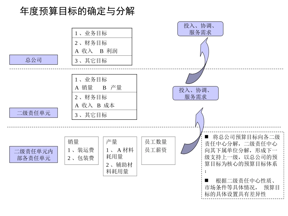 方案1118.ppt_第2页