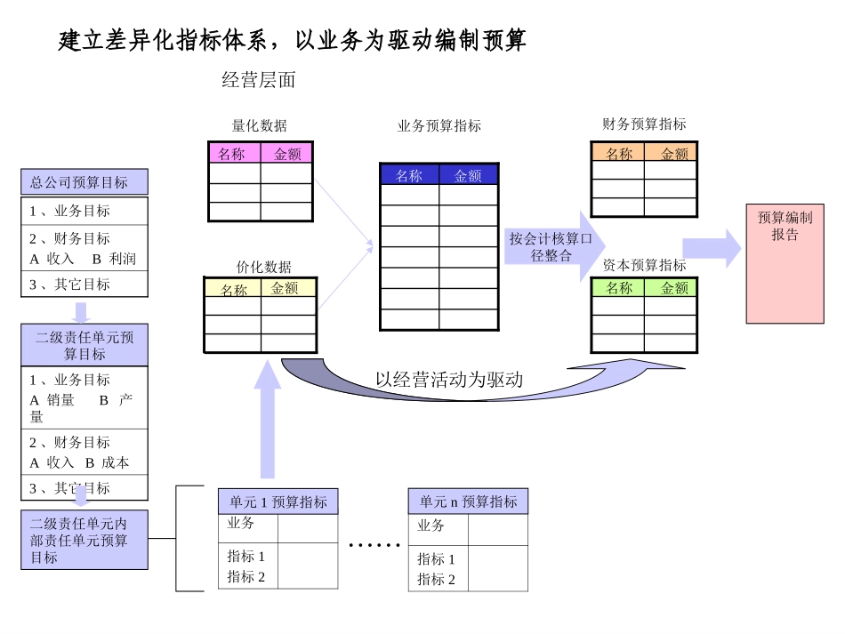 方案1118.ppt_第3页