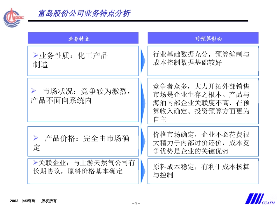 中海油全面预算管理.ppt_第3页