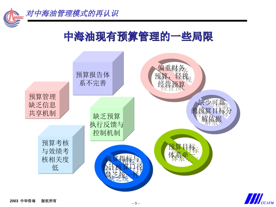 中海油预算方案2.5.ppt_第3页