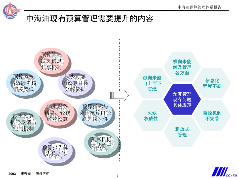中海油预算方案2.8.ppt_第3页