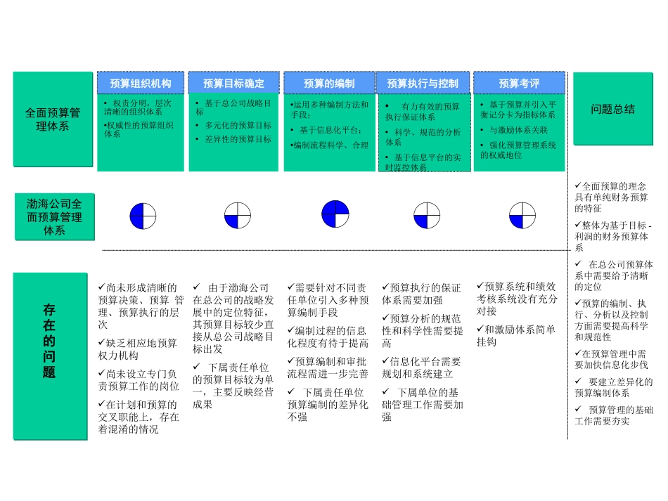 方案修改2盛.ppt_第1页
