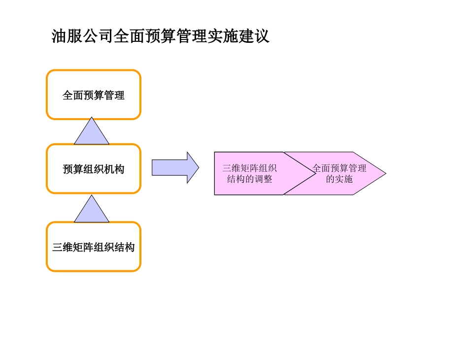 方案修改2盛.ppt_第2页