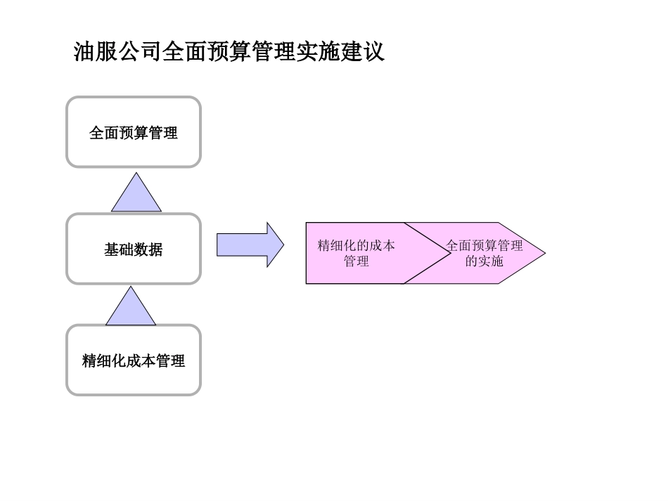 方案修改2盛.ppt_第3页
