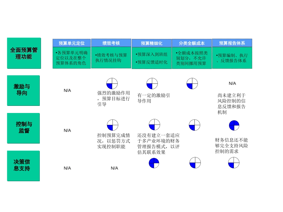 给于红建.ppt_第2页