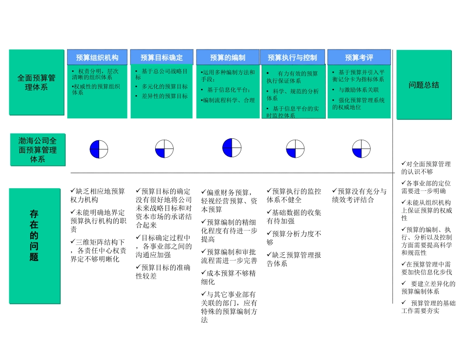 油服问题盛2.ppt_第2页