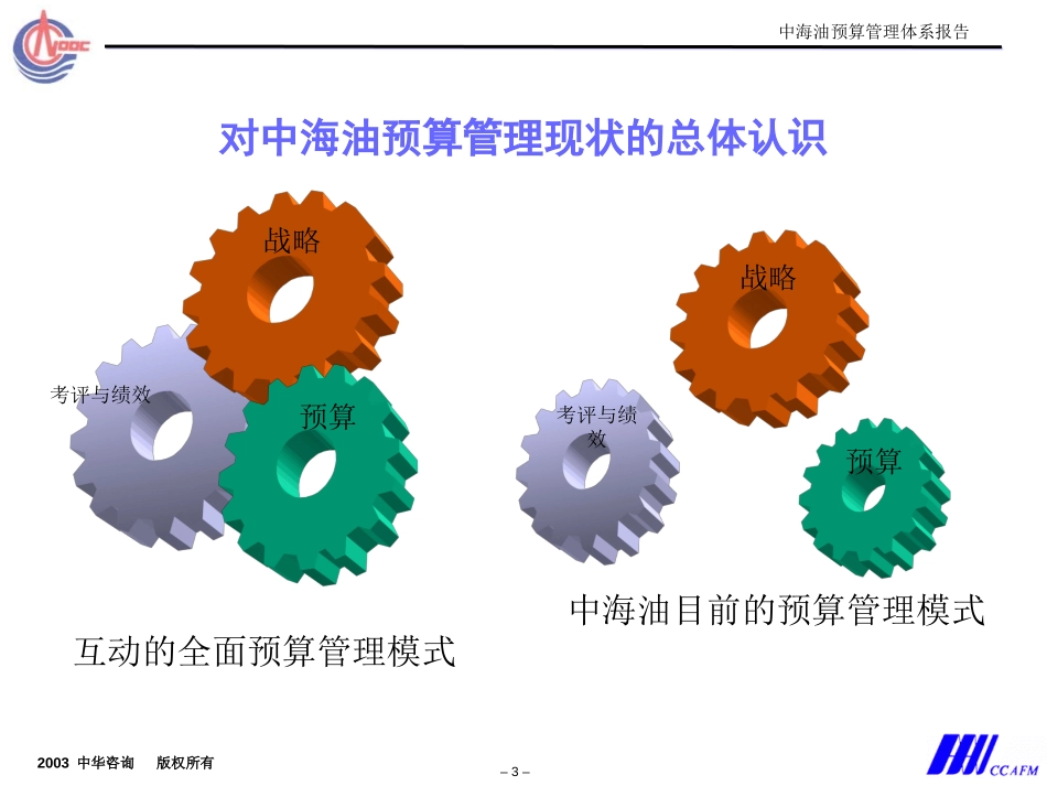 中海油预算方案x.ppt_第3页