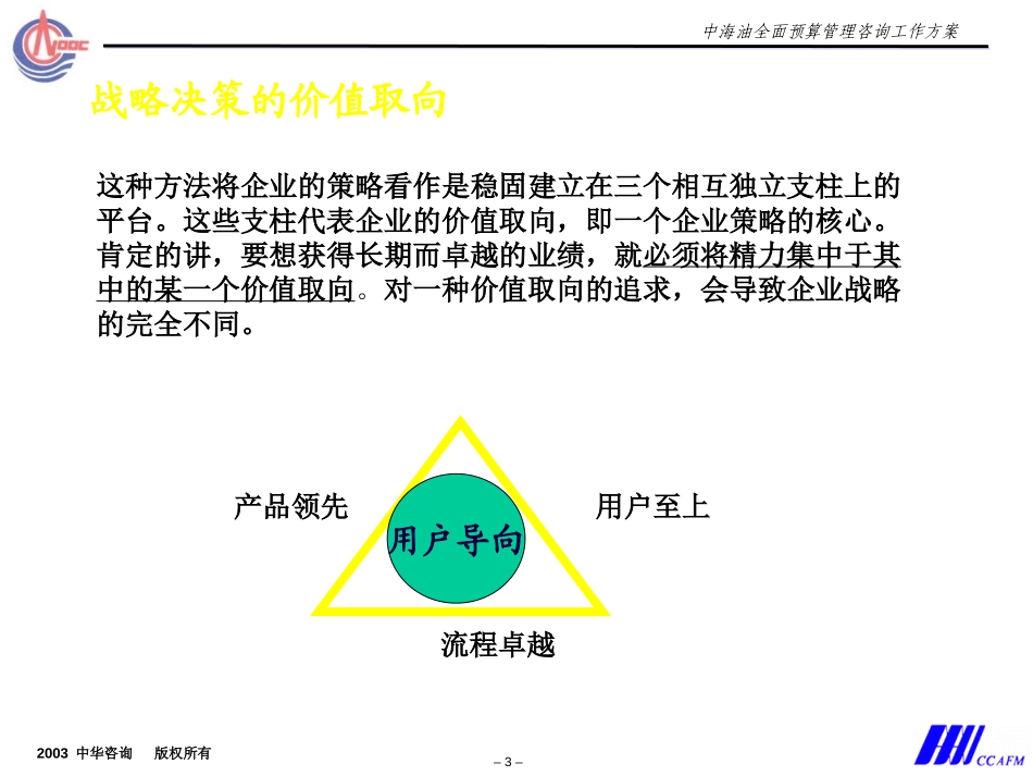 中海油预算方案——预算编制——唐圣林.ppt_第3页