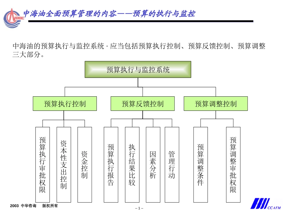 中海油预算方案－预算执行-马纪冬.ppt_第1页