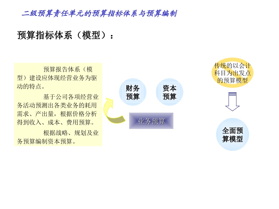 总体方案1盛颖逾.ppt_第1页