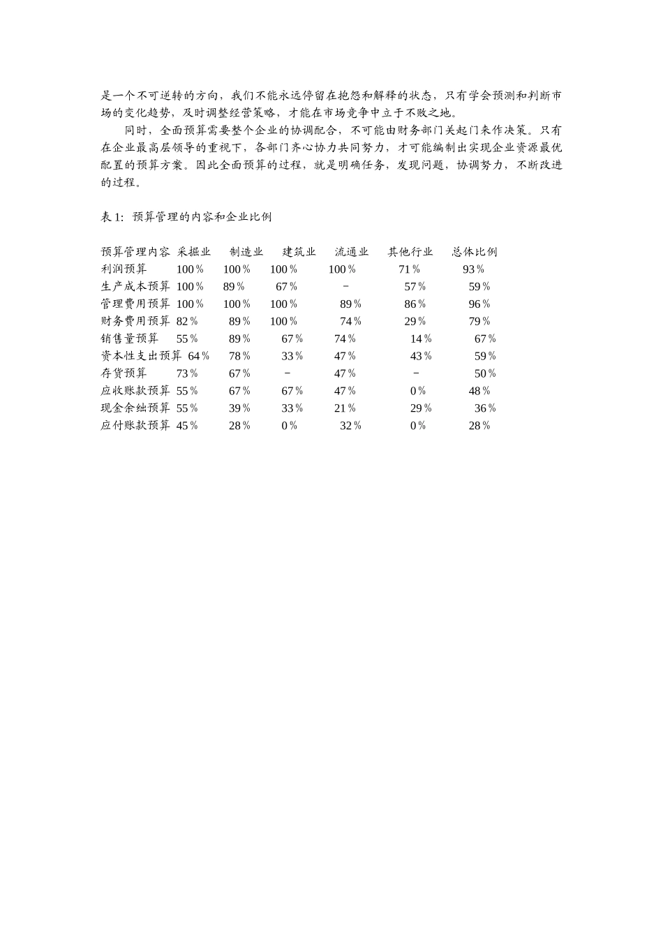 全面预算不是计划和预算的简单转换.doc_第3页