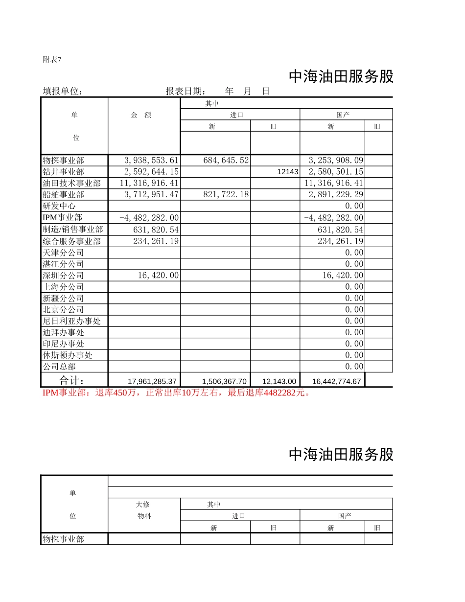 材料消耗（9月）.xls_第1页
