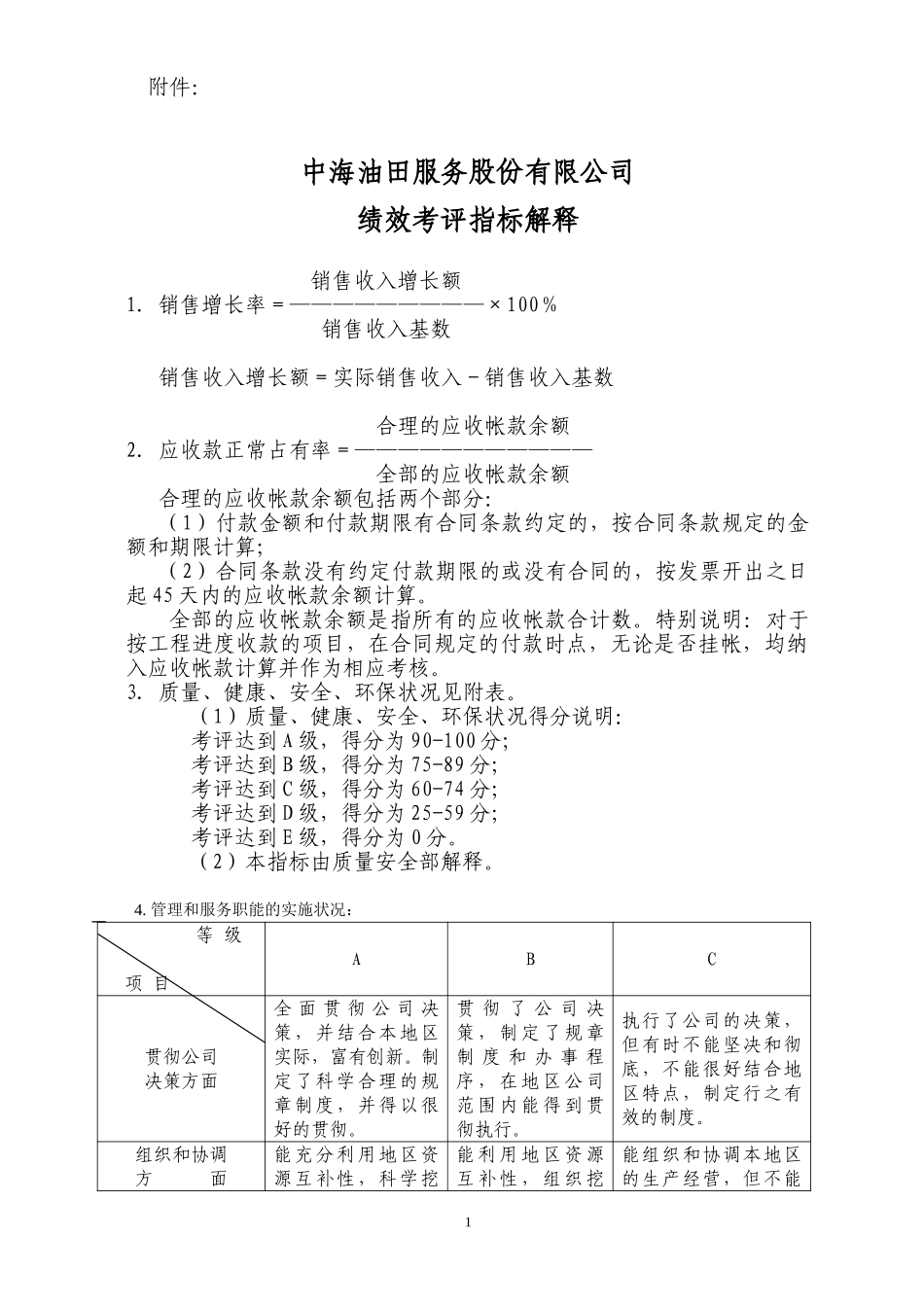 绩效考评通知附件－分公司.doc_第1页