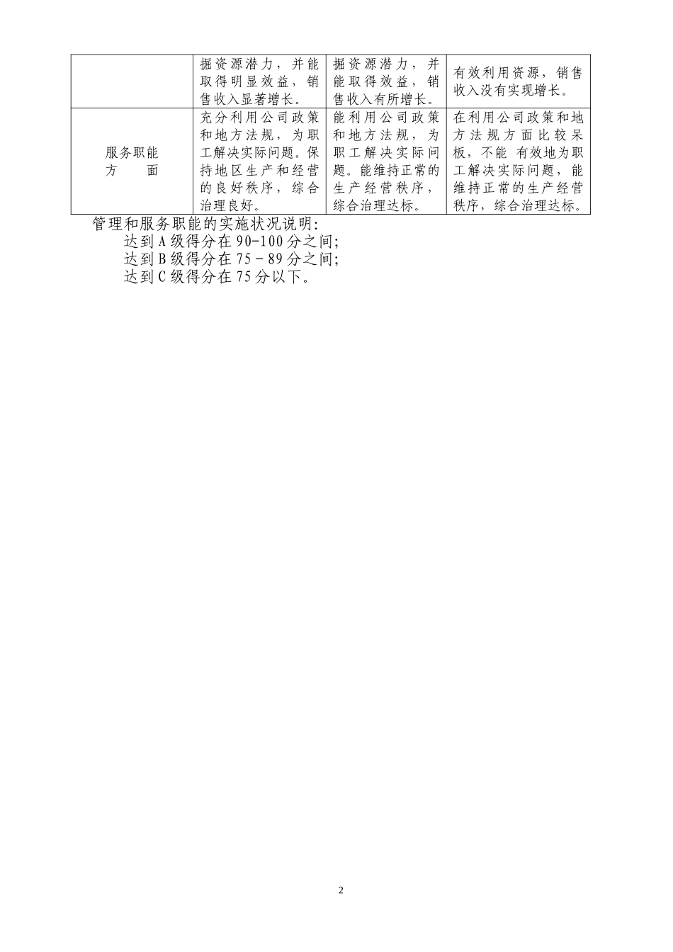 绩效考评通知附件－分公司.doc_第2页
