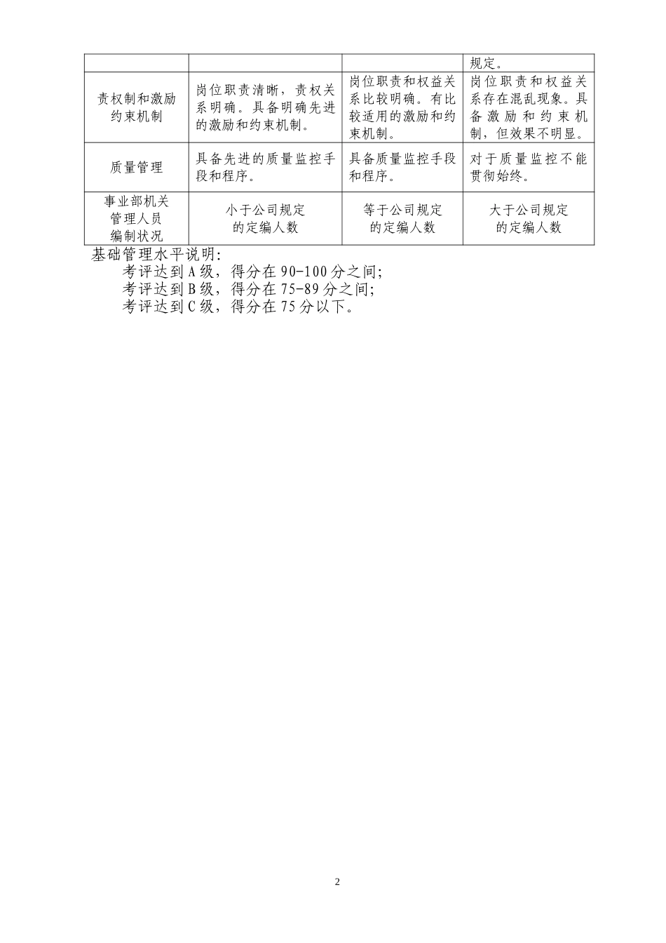绩效考评通知附件－工程技术.doc_第2页