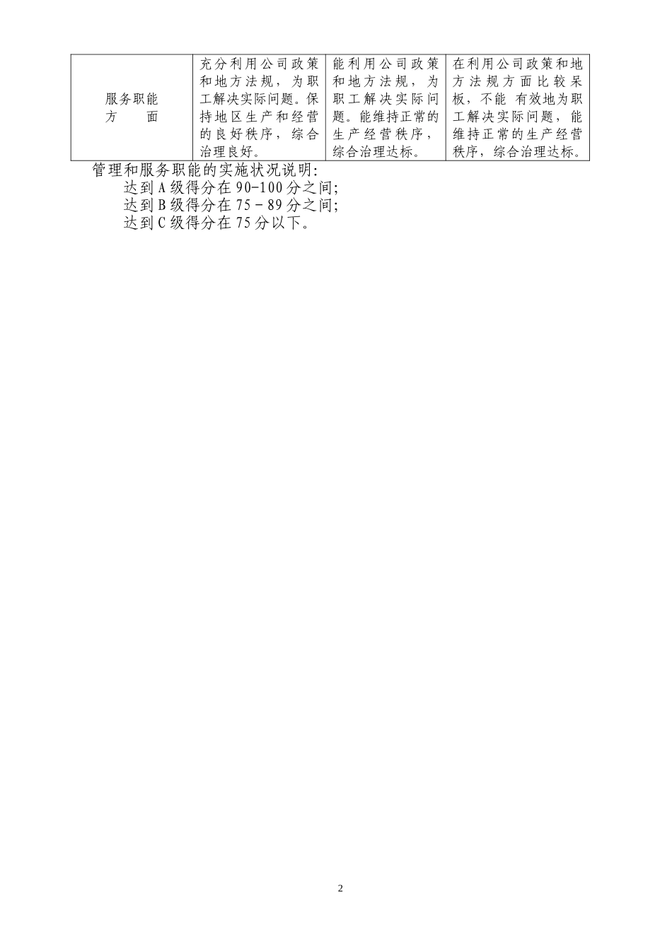 绩效考评通知附件－海外办.doc_第2页