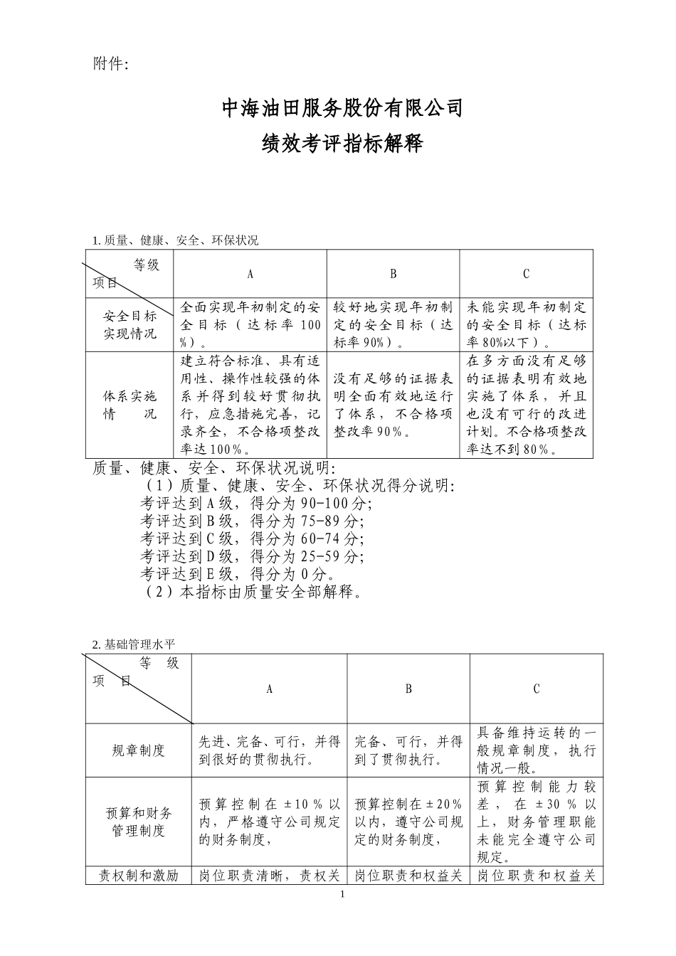 绩效考评通知附件－研发中心.doc_第1页