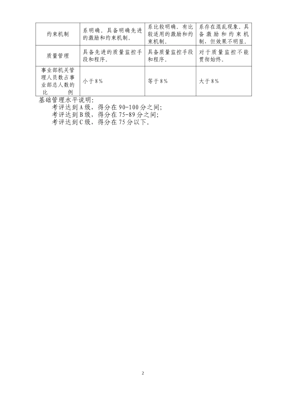 绩效考评通知附件－研发中心.doc_第2页
