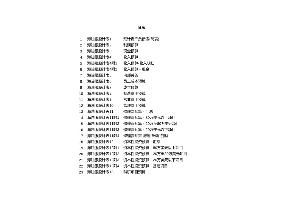 新预算格式.xls_第2页