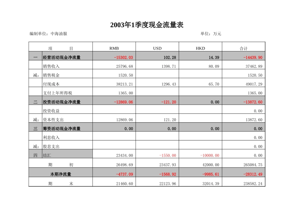 2003年每月现金流量.xls_第1页