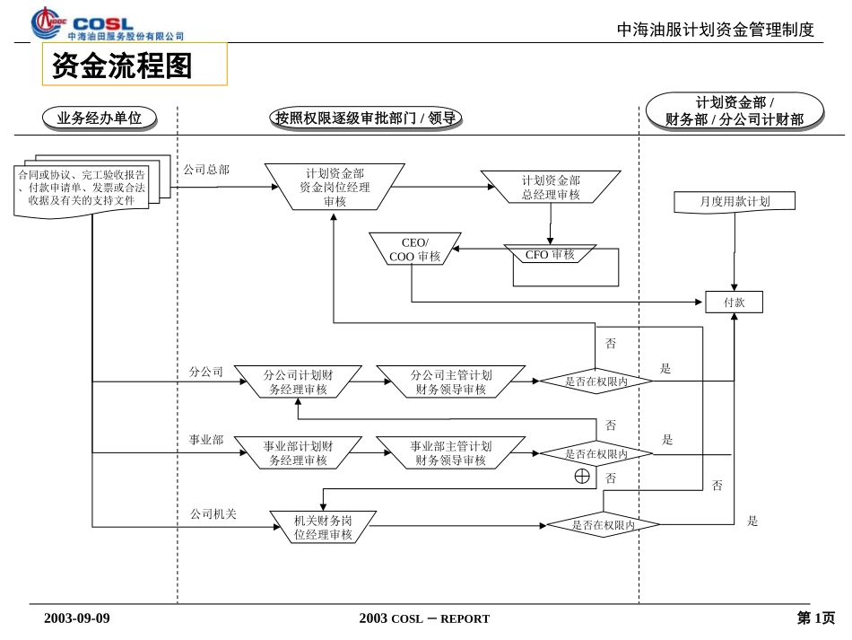 资金流程图.ppt_第1页
