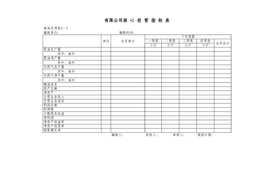 budget625有限.xls_第1页