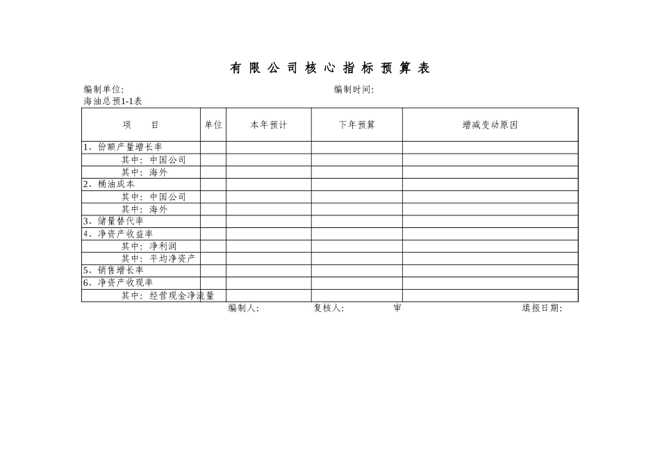 budget625有限.xls_第2页