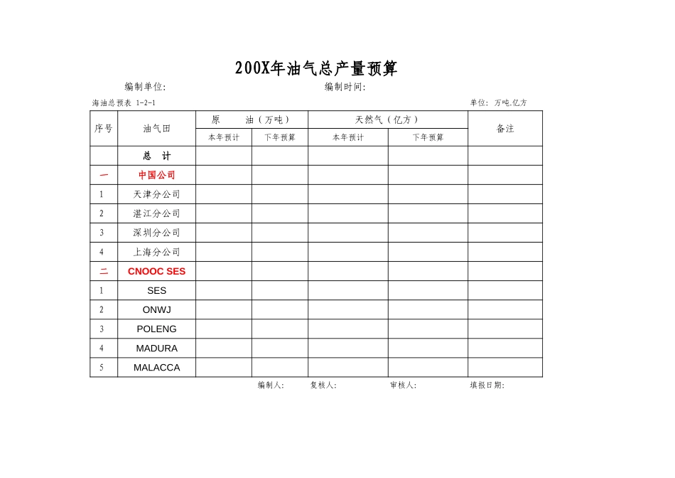 budget625有限.xls_第3页