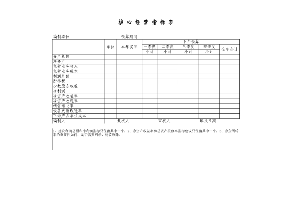 budget6251.xls_第1页