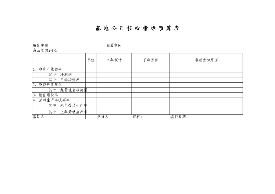 budget6251.xls_第2页