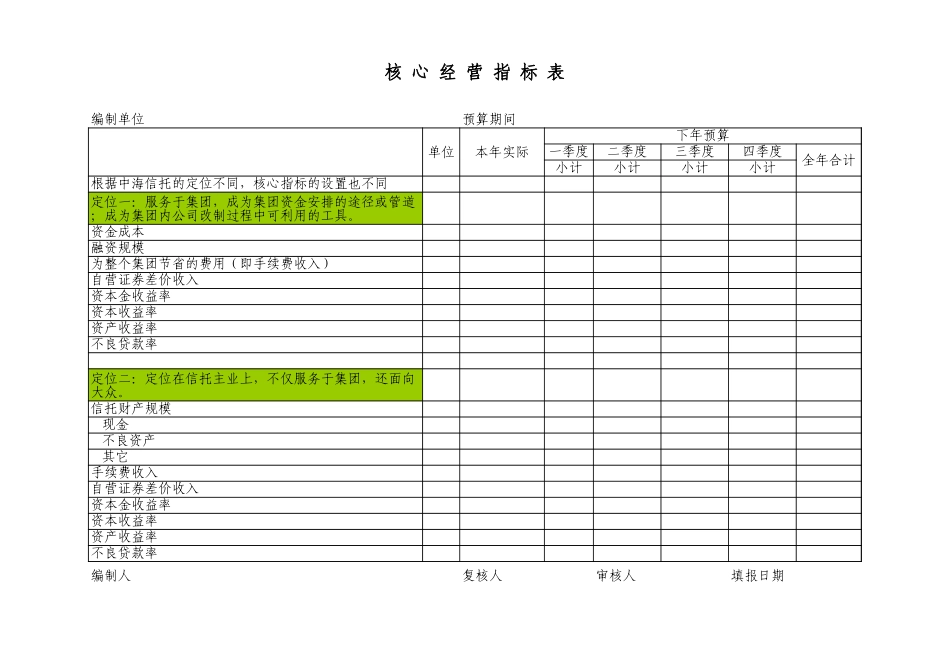 budget增加.xls_第1页