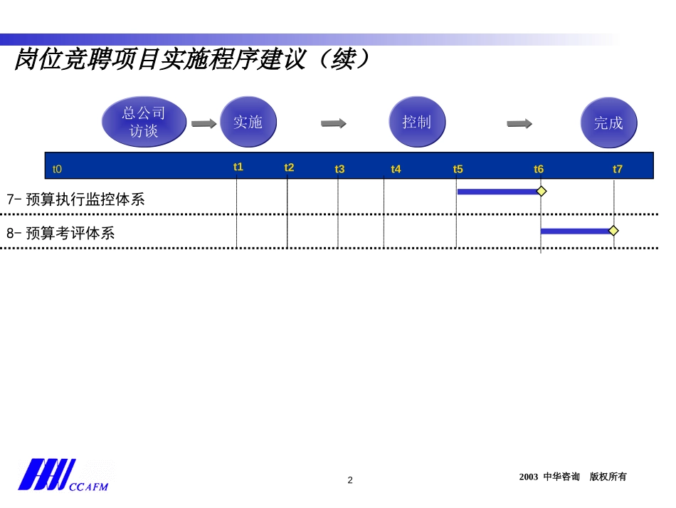 cnooc实施内容与计划.ppt_第2页