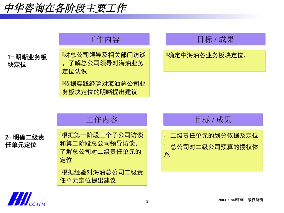 cnooc实施内容与计划.ppt_第3页