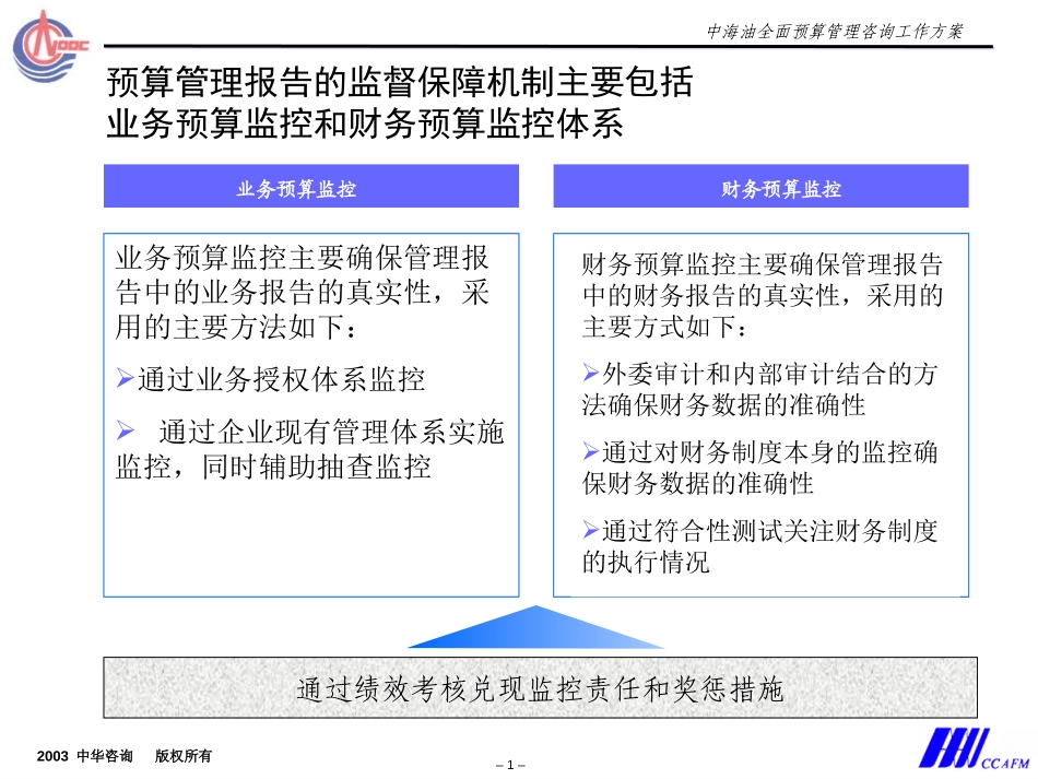 预算方案增加majd.ppt_第1页