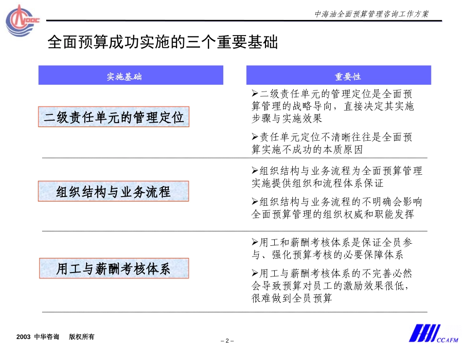 预算方案增加majd.ppt_第2页