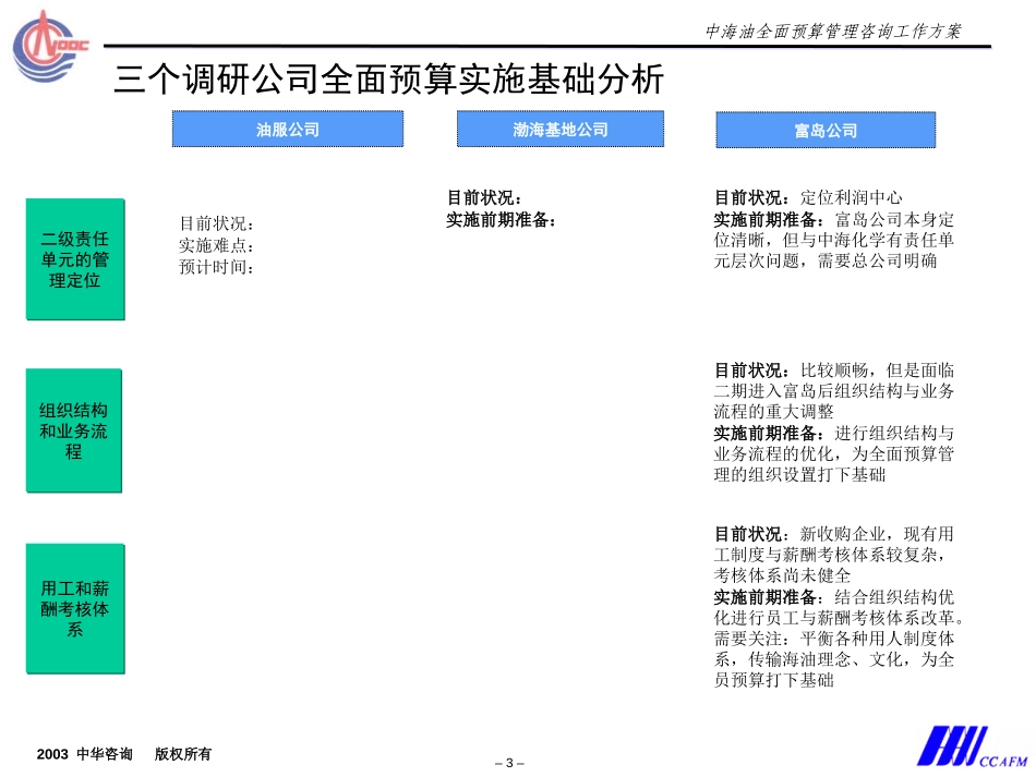 预算方案增加majd.ppt_第3页