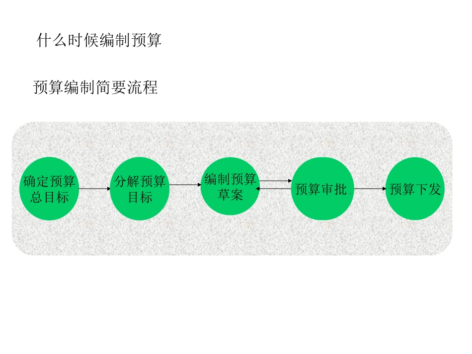 预算管理讲座－盛.ppt_第3页
