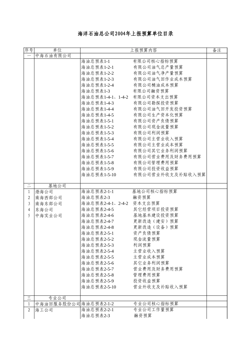 预算目录.xls_第1页