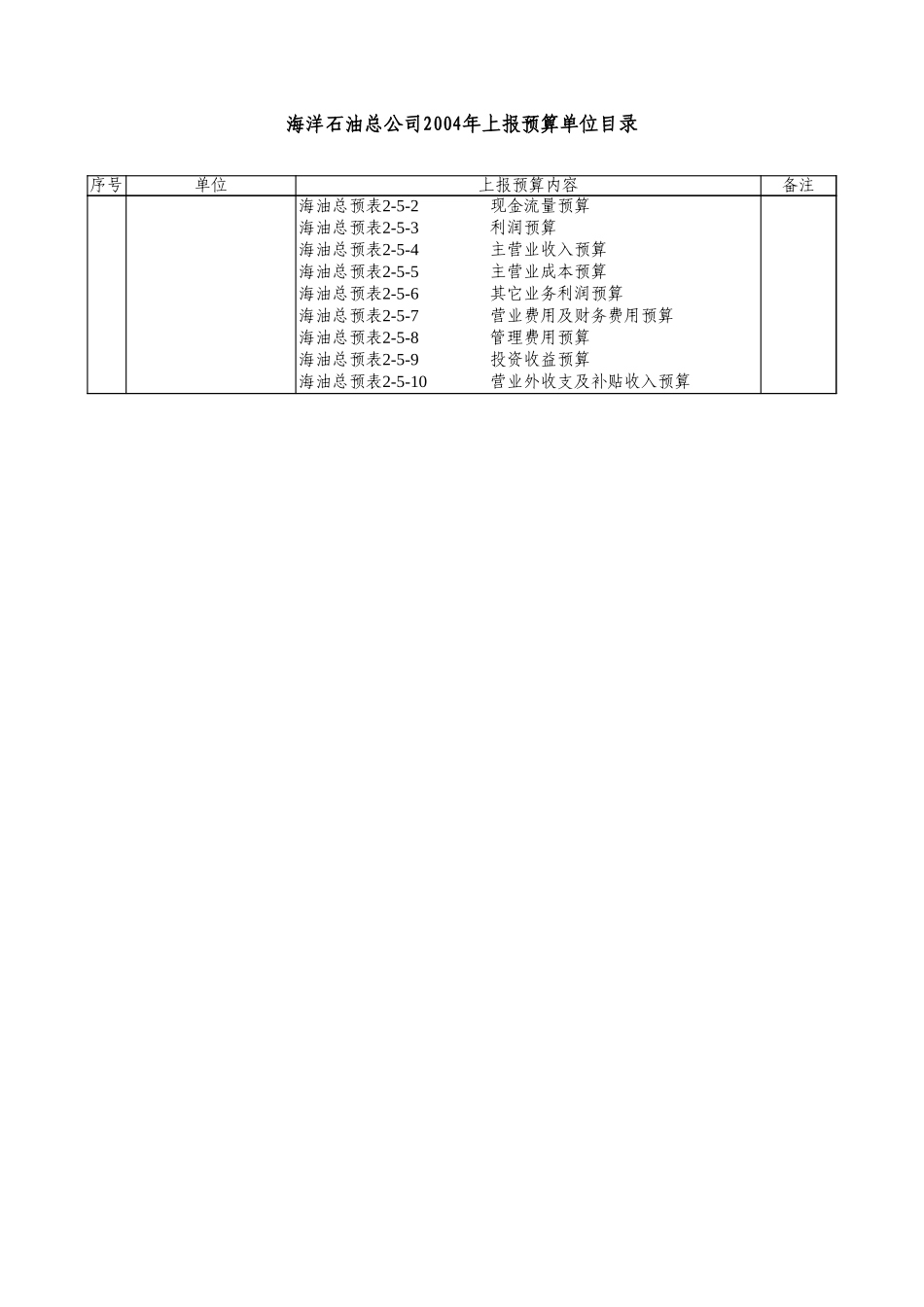 预算目录.xls_第3页